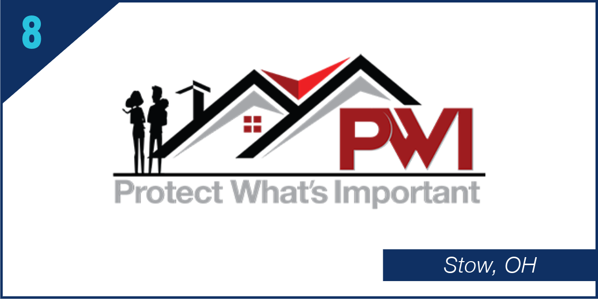 Top Performers 2-RWI