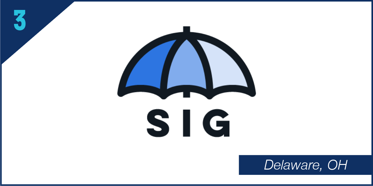 Top Performers 2-SIG