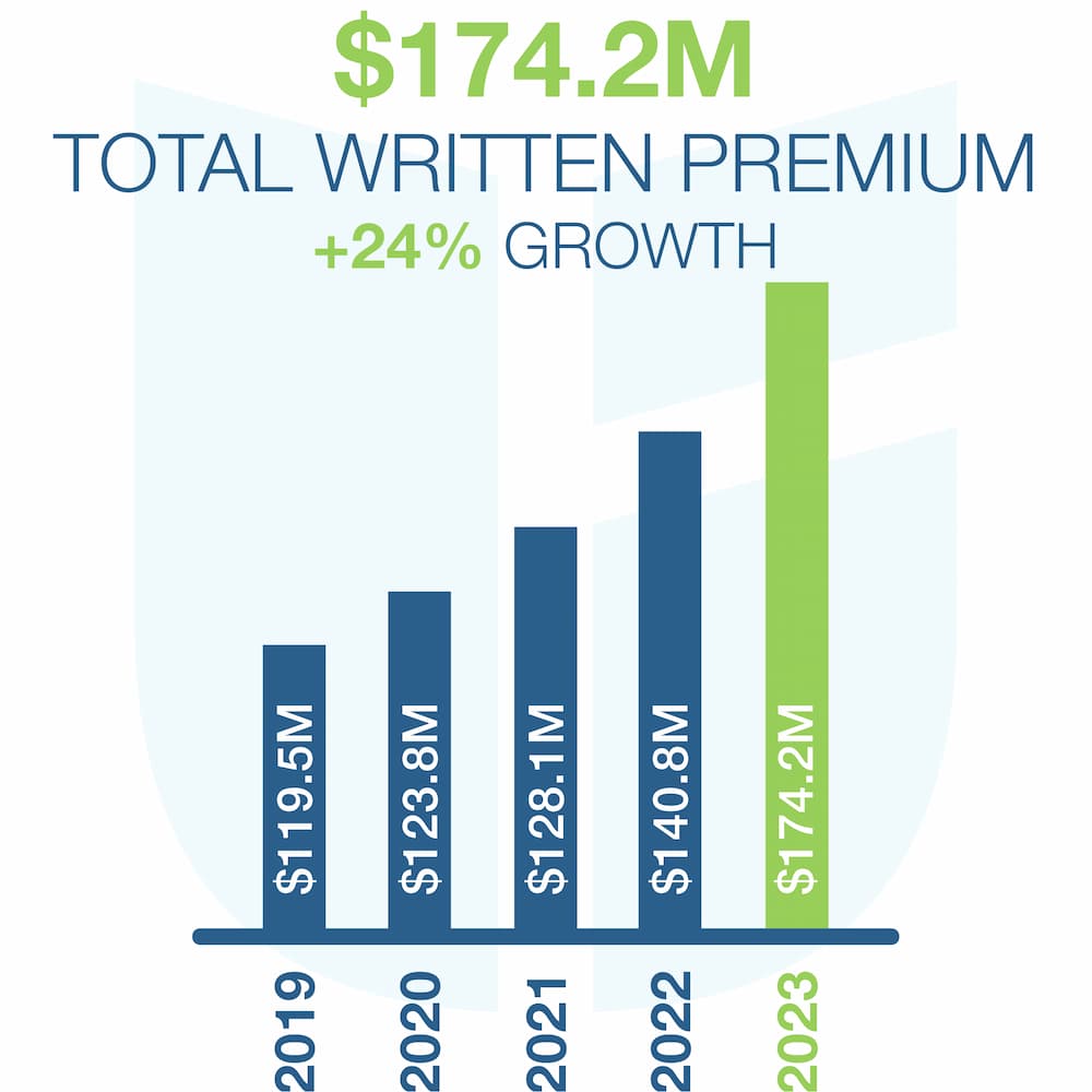 UGA-PREMIUMS-3-1-2 UGA-PREMIUMS-3-1-2